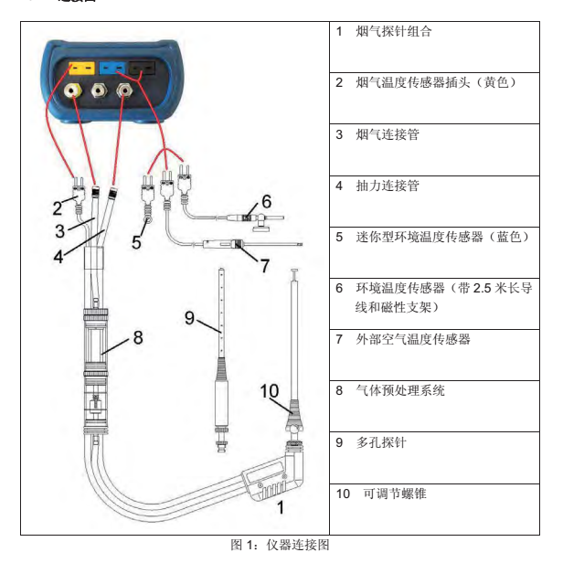 菲索烟气分析仪M60-1