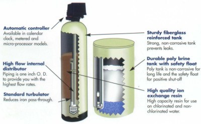 锅炉软化水设备(美国福